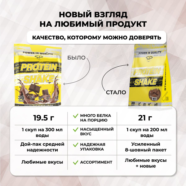 Комплексный протеин STEELPOWER PROTEIN SHAKE, 900 гр, Шоколад